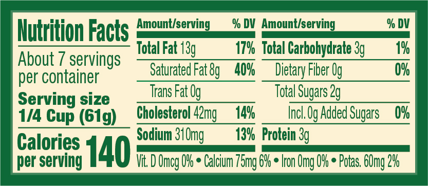 Alfredo Sauce – 15 oz. Nutrition Panel